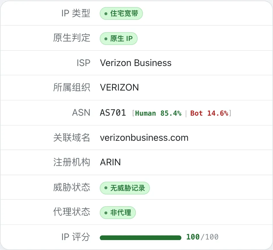 ip.cx report for the residential exit (the checker’s UI is in Chinese): IP type residential broadband, native IP, ISP Verizon Business, no threat records, not a proxy, score 100/100